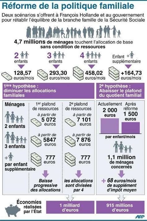 Le gouvernement dévoile sa réforme de la politique familiale La