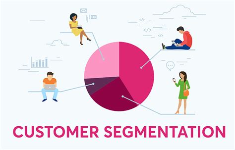 Segmentation là gì 4 Loại Customer Segmentation mà nhà quản trị cần nắm rõ