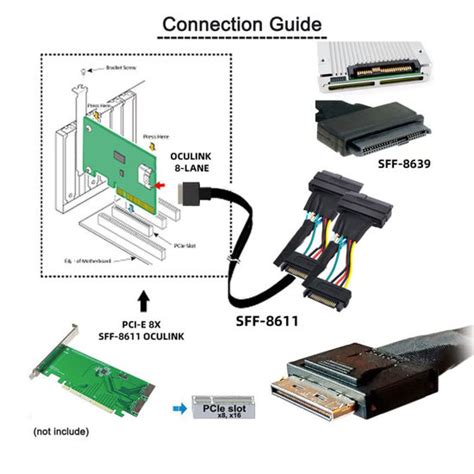 Getuscart Cablecc Cm Oculink Pcie Pci Express Sff X Lane To