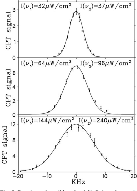 Figure 1 From Coherent Population Trapping States With Cold Atoms In A