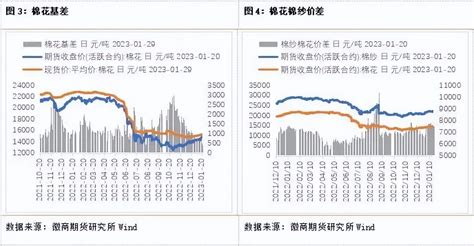 郑州棉花交易市场与郑州棉花棉纱通热点资讯 郑棉站稳15000元 哔哩哔哩