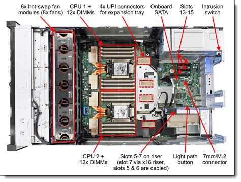 Lenovo ThinkSystem SR860 V2 Server Product Guide Withdrawn Product