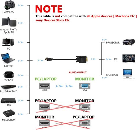 NewBEP Cable HDMI A VGA Adaptador HDMI Macho A VGA Macho De 1080P