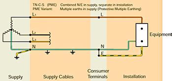 Tn S Earthing System Wiring Diagram