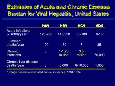 Ppt Cytotoxic T Lymphocytes Powerpoint Presentation Free Download