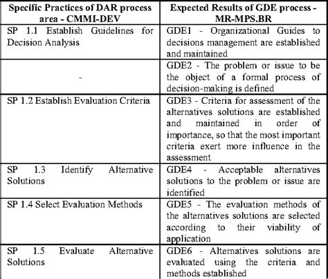 Figure 1 From Spider Dar A Tool To Support The Implementation Of Decision Analysis And