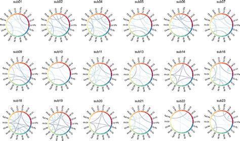 Frontiers Efficient Graph Convolutional Networks For Seizure