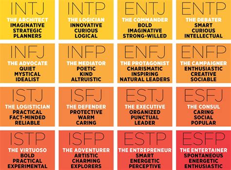 Understanding The Myers Briggs Magic Letters Major Online Business