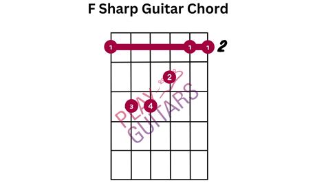 How to Play F sharp diminished guitar chord / F#? - Play Guitars