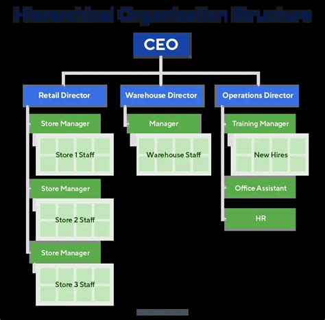 All About The Restaurant Organizational Chart Explained PDF PPT