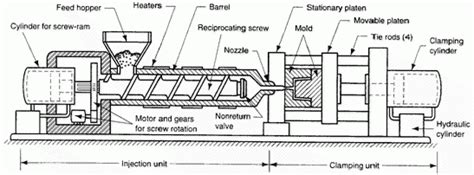 Plastic Injection Molding Machines | Used Plastic Injection Molding Ma