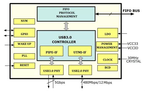 Ethernet、usb驱动中controller、mac、phy都是啥？ 电子工程专辑