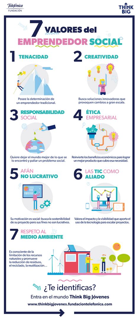 6 Tipos De Emprendedores Infografia Infographic Entrepreneurship Images