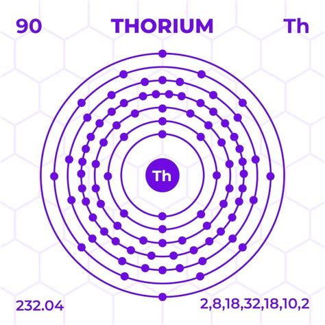 Premium Vector | Atomic structure of thorium with atomic number atomic ...