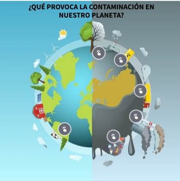 La contaminación en nuestro planeta