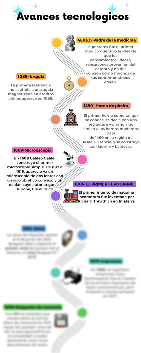 Solution Infograf A De L Nea De Tiempo Timeline Con A Os Fechas