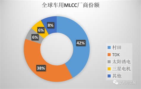 纯电动、智能化汽车拉升mlcc市场需求 艾邦半导体网