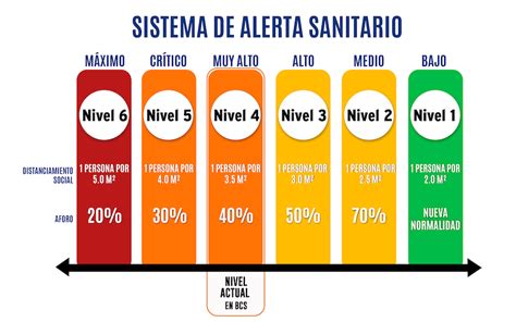 Sistema De Alerta Sanitario De Bcs Informaci N De Coronavirus