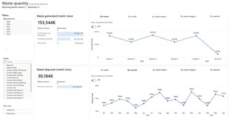 New Esg Reporting Capabilities With Microsoft Cloud For Sustainability