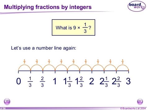 Multiplication of fractions