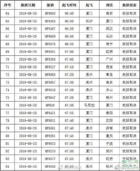 2019台风白鹿对交通影响大吗 台风白鹿航班火车动车停运最新消息知识问答