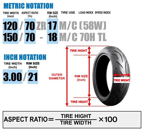 Simple And Easy Tips How To Read And Understand Tire Sizes Webike News