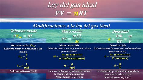 Volumen Molar Masa Molar Y Densidad Modificaciones A La Ley Del Gas