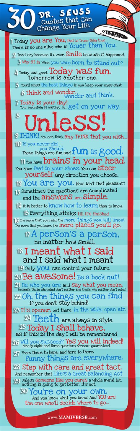 Dr Seuss Quotes About Education And Learning Quotesgram