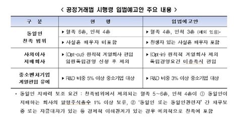 전경련 “친족 범위 모호” 등 공정거래법 입법예고안 정책 건의