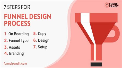 7-steps-for-funnel-design-process