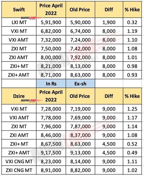 Maruti Cars Price List April Swift Dzire Brezza Baleno Ciaz