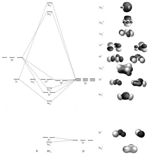 Molecular Orbital Diagram Pdf