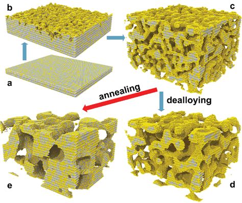 Microstructure Evolution During Dealloying And Coarsening From Kmc