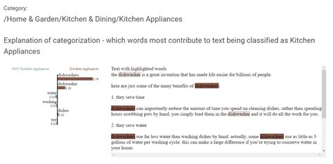 Product categories examples – Data Science, Machine Learning, Deep Learning