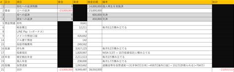 借金推移（只今マイナス1319万円！） ダメリーマン借金3800万返済記只今 785万