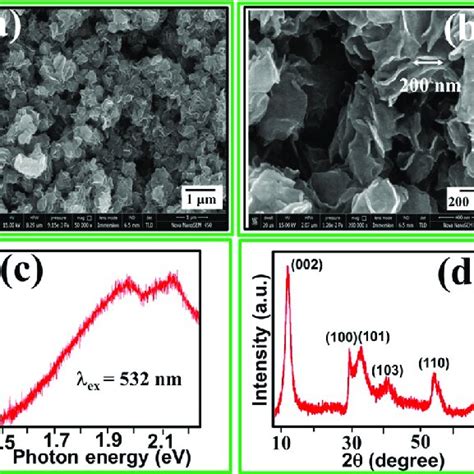 A Sem Micrographs Of Mos Nano Flakes And B Magnified View Showing