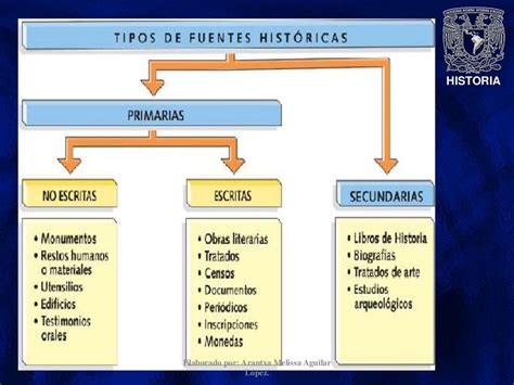 Unidad 1 Introducción A La Ciencia De La Historia