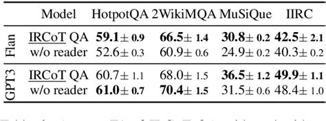 Table 6 From Interleaving Retrieval With Chain Of Thought Reasoning For