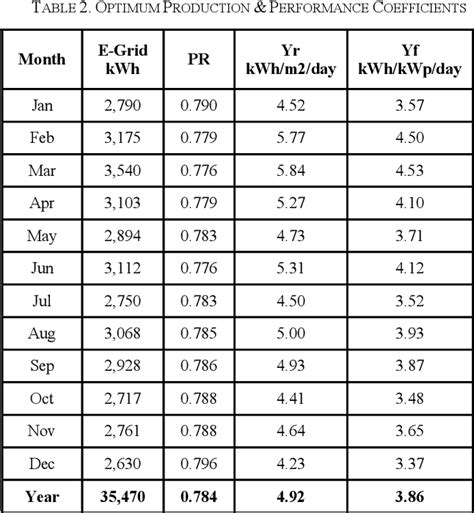 Figure From Performance Of Kwp Rooftop Solar Pv At Misbahul Ulum