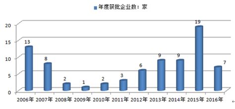 直销市场分析报告2017 2023年中国直销行业市场监测与投资趋势研究报告中国产业研究报告网