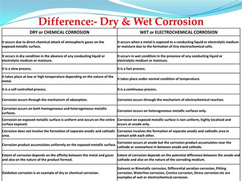 Wet or electrochemical corrosion | PPT