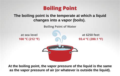 20 Fascinating Facts About Boiling Point - Facts.net