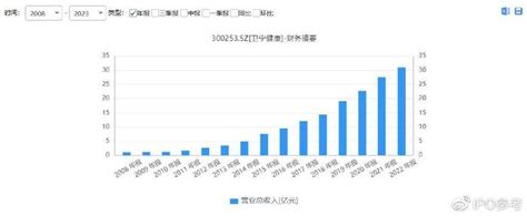 卫宁健康董事长突然被留置 曾被曝ipo期间存贿赂行为财经头条