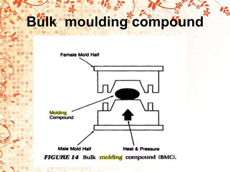 Fibre Reinforced Plastic manufacturing methods | PPT