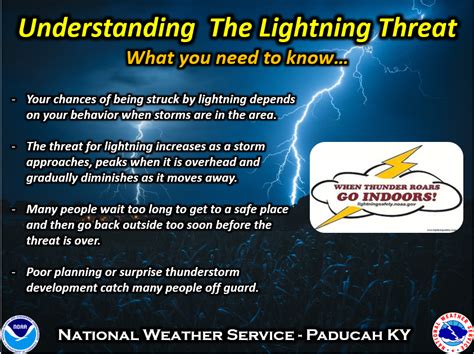 Lightning Safety Awareness Week June