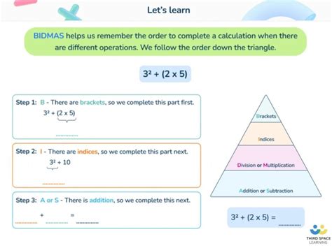 Pemdas Explained For Parents Teachers And Kids