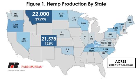 2018 Farm Bill Provides A Path Forward For Industrial Hemp Market