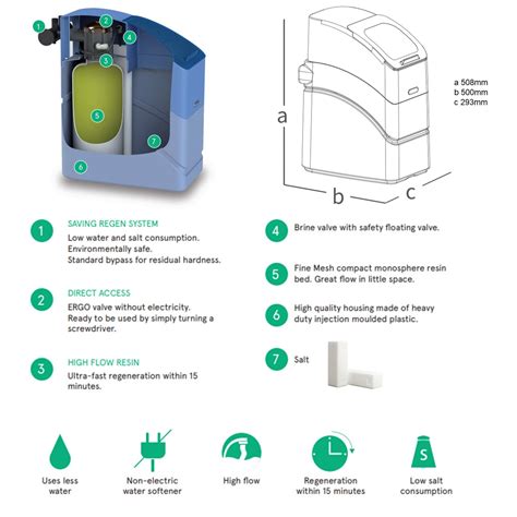 Non-Electric Water Softener – SiwaSaltDirect