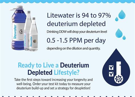 Deuterium Depletion Guide– Litewater Scientific