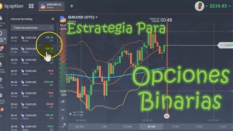 Patrón para invertir en Opciones Binarias Patrón de Martingala YouTube